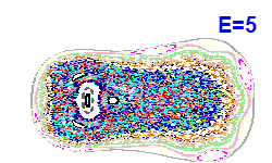 Poincar� section A=-1, E=5